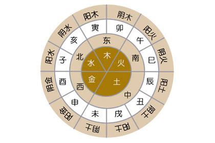 土工作|【八字屬土適合的行業】五行屬土的人生路指引：揭秘。